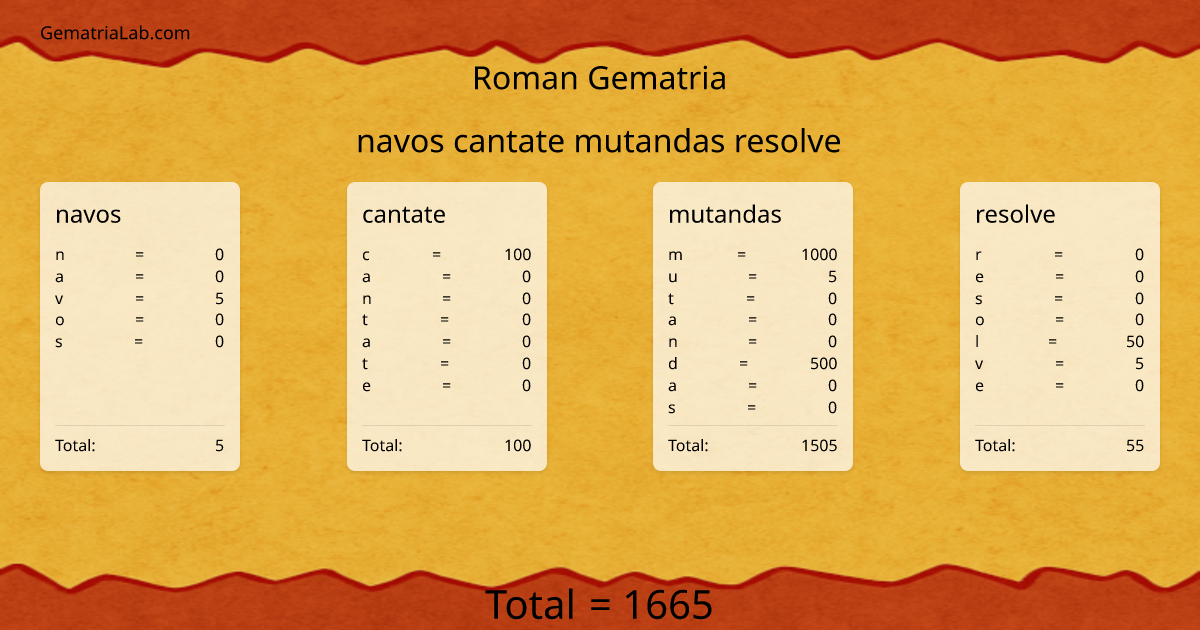 navos cantate mutandas resolve in roman Gematria
